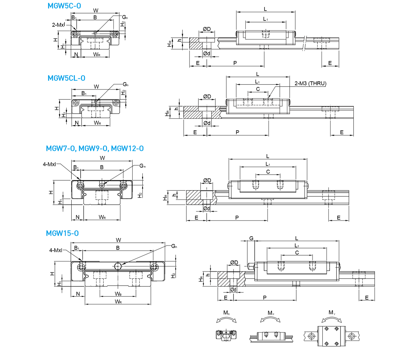 HIWIN Linear Guideway MGW-C-O / MGW-H-O Dimensions